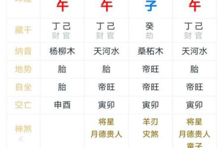 揭秘大福星命理：他们的性格、运势与人生轨迹！
