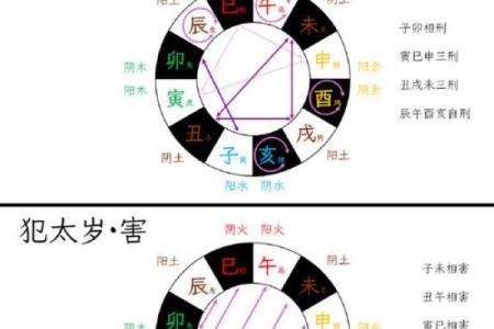 2023年冲太岁指南：如何化解冲克，迎接好运！
