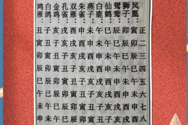 1993年出生者的命运解析：免费算命带你了解自己的未来与潜力