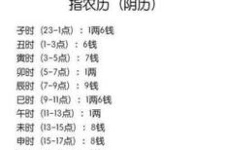 1993年出生者的命运解析：免费算命带你了解自己的未来与潜力