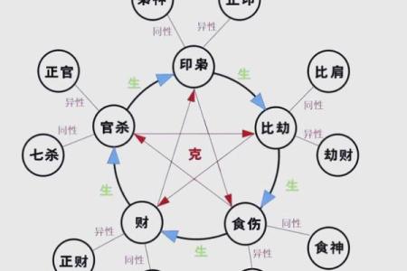 探秘命理：命、运与风水的微妙关系