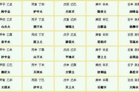 2021年1月12日出生者的命运与性格解析
