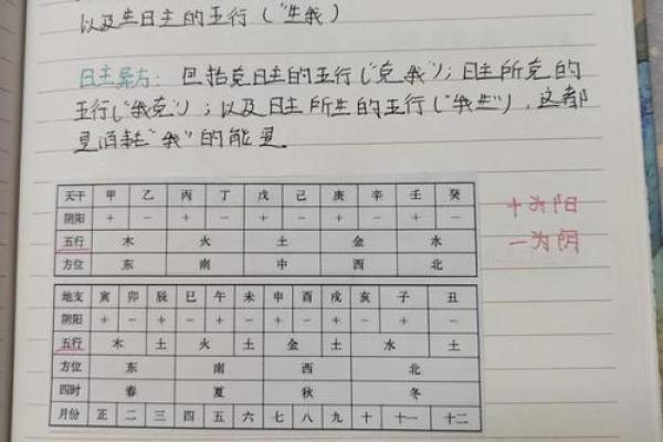 如何判断一个人的命格，很简单，只需看这些关键特征！