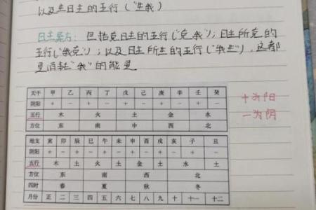 如何判断一个人的命格，很简单，只需看这些关键特征！