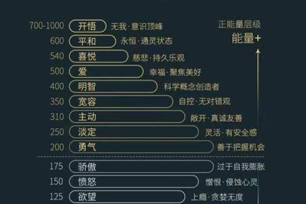 如何探索自己的命理：揭示命运的密码与个人潜能