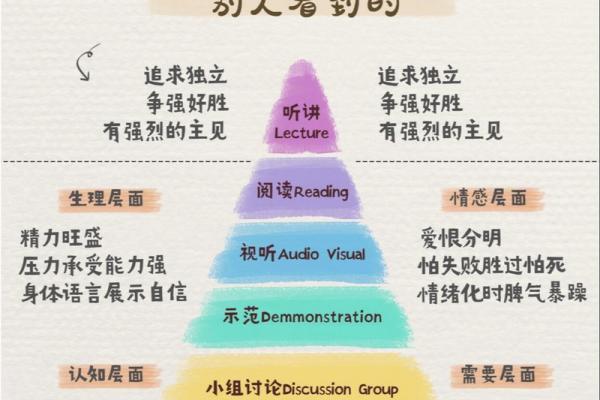 如何探索自己的命理：揭示命运的密码与个人潜能