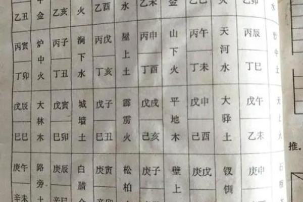 1988年纳音：戊辰年与命运的交织探索