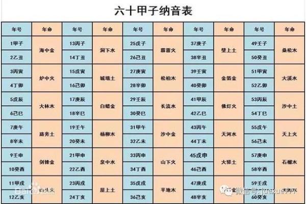 1988年纳音：戊辰年与命运的交织探索