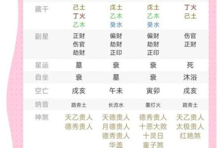 1951年出生的人命格分析：命运与性格的深度剖析