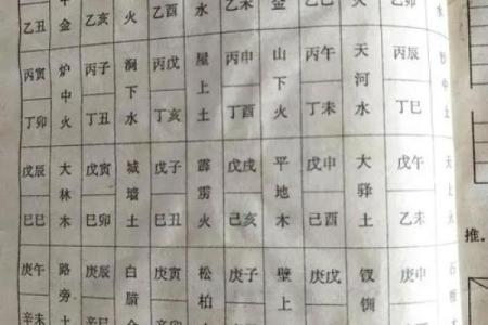 1988年纳音：戊辰年与命运的交织探索