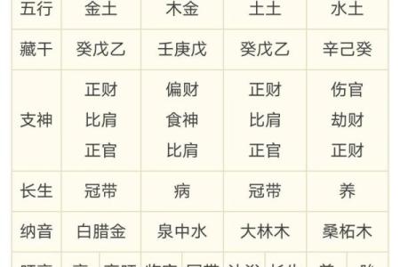 解密八字：那些拥有生意命的命格特征与运势