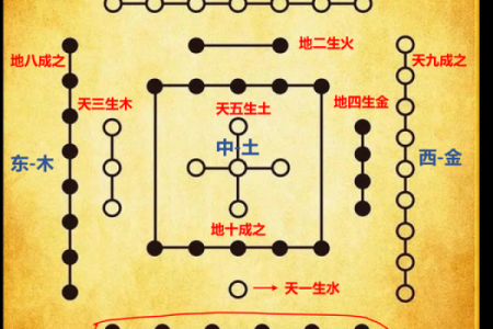 寅时出生的人命运解析：探秘生肖与五行的奥秘