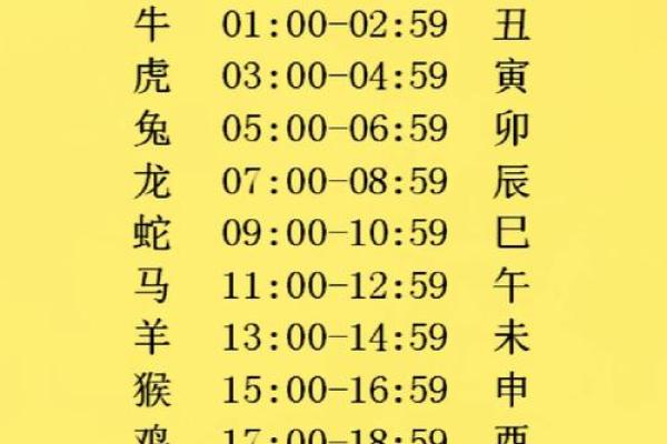 农历三月十一出生的人命运揭秘：性格特点与发展方向