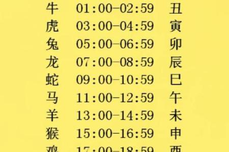 农历三月十一出生的人命运揭秘：性格特点与发展方向