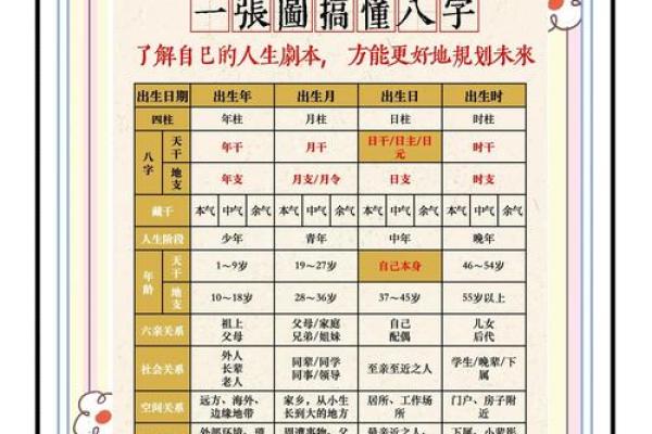 探寻1996年1月出生的命运与个性特征