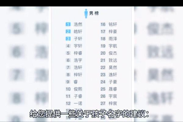 2018年狗年命理：如何为宝宝取个好名字？
