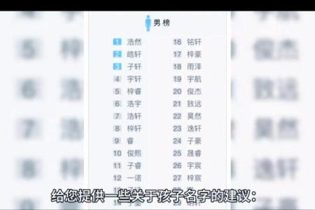 2018年狗年命理：如何为宝宝取个好名字？