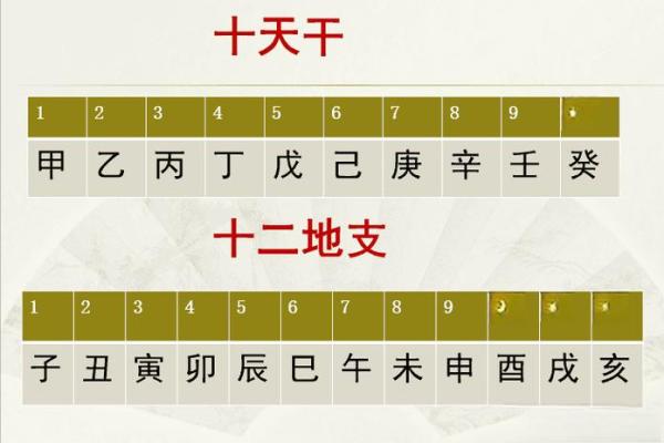 庚子日庚辰命运解析：探索五行命理背后的秘密与智慧