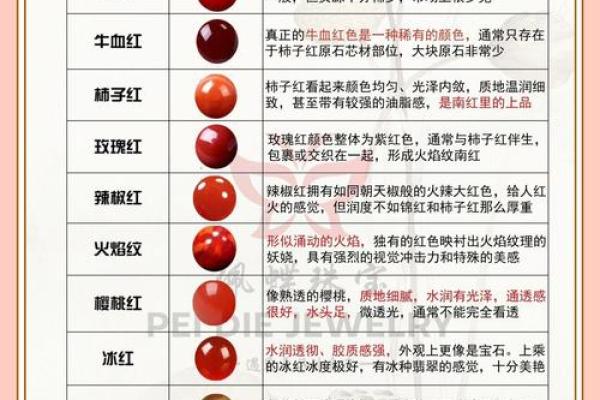红玛瑙的神秘力量：适合哪些命理，如何搭配佩戴？