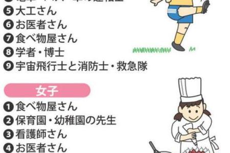 探寻土命狗的职业之路：适合他们的理想工作与发展方向