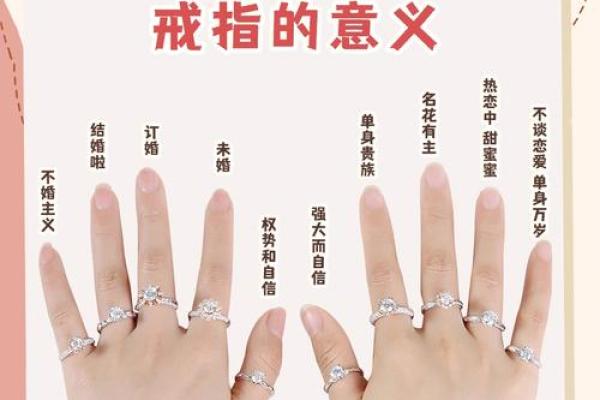 手指戒指的意义与象征：情感的传递与个性的展现