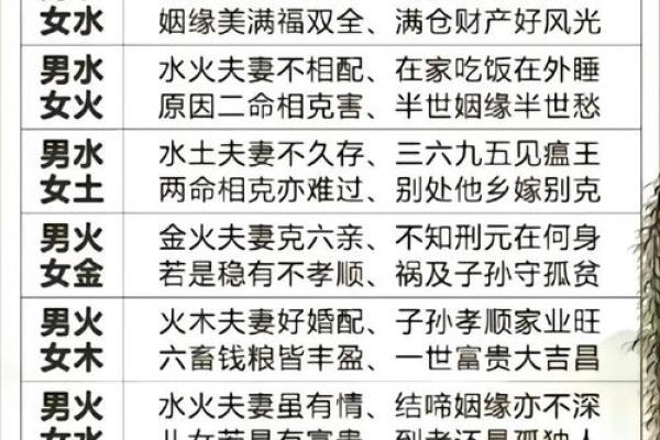 算命先生口中的“女命克男命”究竟意味着什么？解读背后的文化寓意与人生哲学