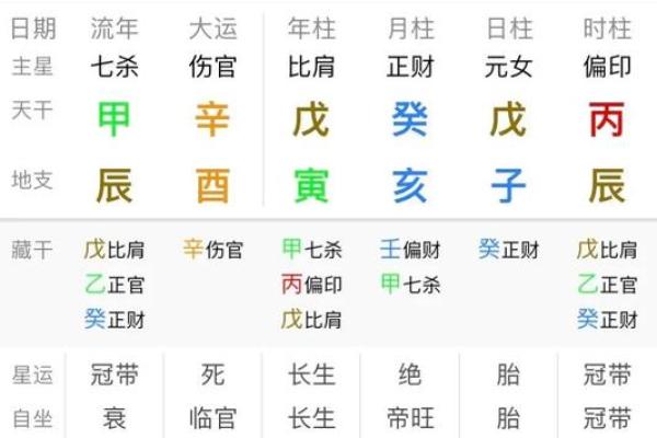了解城头土命：如何选择最佳配伍与运势提升