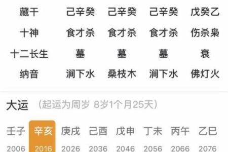 猴年命主最佳月份和时辰解析：好运不断的小秘笈！