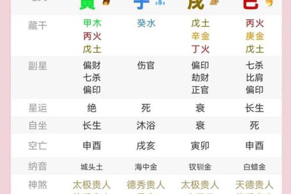 2007年火命的特征与运势解析：缺什么该如何应对？