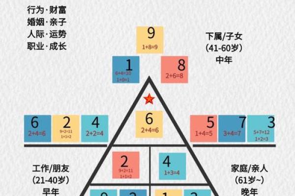 如何通过命理了解自己的命运，探索生命之路的秘密