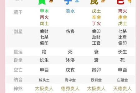 2007年火命的特征与运势解析：缺什么该如何应对？