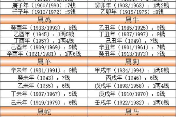 解读2.9骨重：命运中的神秘符号与人生轨迹