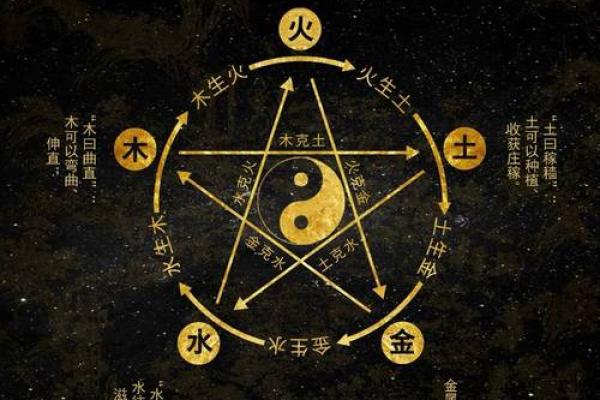 火命人和哪些命的人最合拍？探讨五行相生的和谐之道