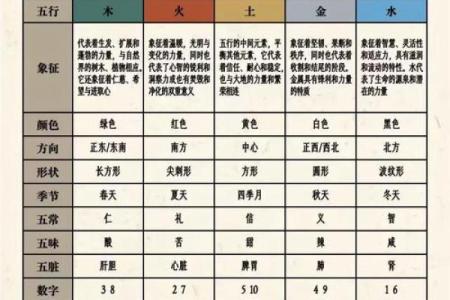 探秘五行属性：年命与日命的深刻影响力