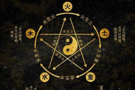 火命人和哪些命的人最合拍？探讨五行相生的和谐之道