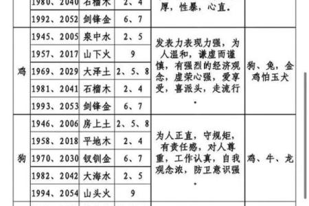 探讨杨柳木命女与马属的完美结合：命理与性格的深度解析