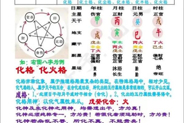 不同命局格局解析：揭示您潜在的性格与命运