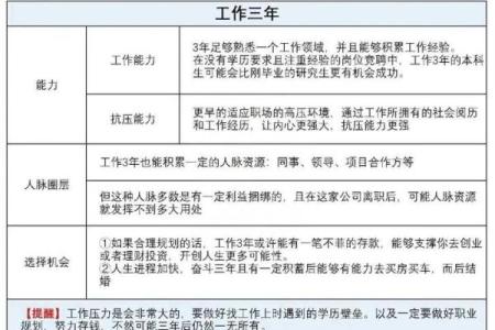 庚申年命者的职业选择：如何找到合适的工作与发展方向