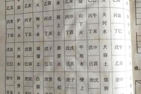 丙寅丁卯命理分析：谁在命运中更具优势与发展潜力？