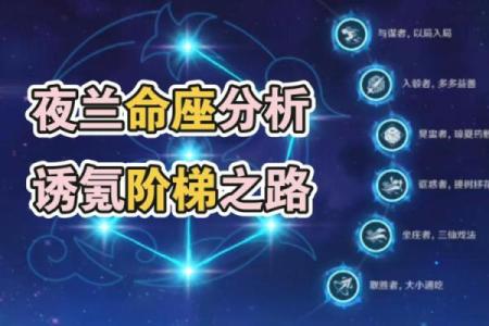 解析命之座：用什么来兑换你生命中的财富与机遇？