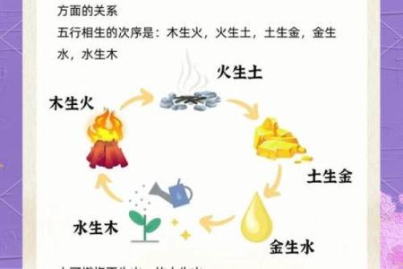 三十是什么命与什么命相克？探秘命理的奥秘与相生相克的关系