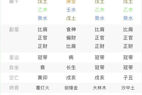 探寻命理之谜：什么是命硬与八字硬的奥秘？