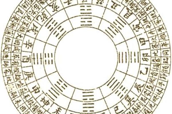 探秘道家算命：揭开你的命格与命运之谜
