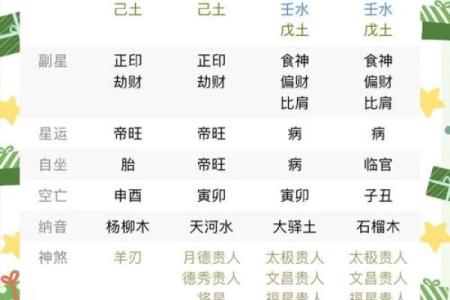 揭开午命的神秘面纱：了解命理中的午命特征与运势分析