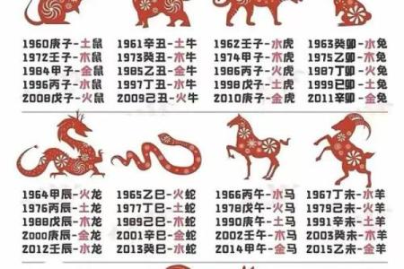 1987年出生的人命理解析：五行属性与性格特点