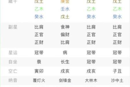探寻命理之谜：什么是命硬与八字硬的奥秘？