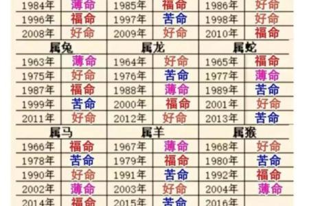 什么叫富贵命格？探索人生富贵与命运的奥秘