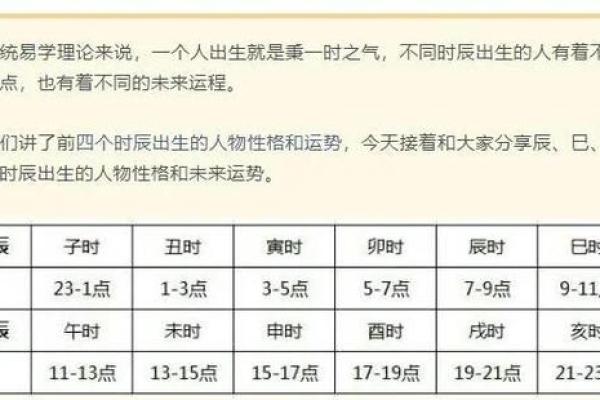 探秘：女人出生时辰对命运的影响，哪个时辰最差？