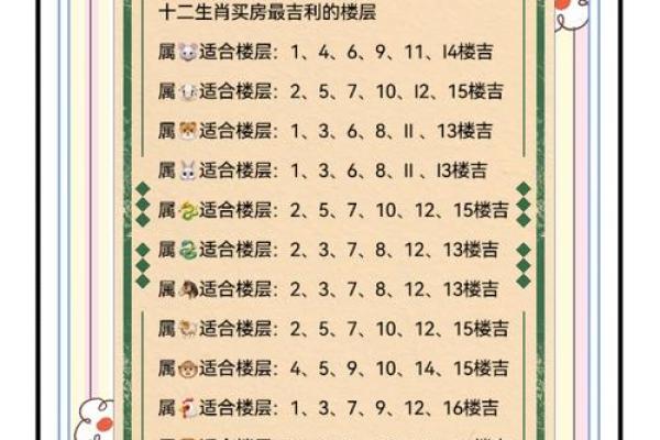 金命买房楼层推荐：选择最吉利的楼层，助您好运常伴！