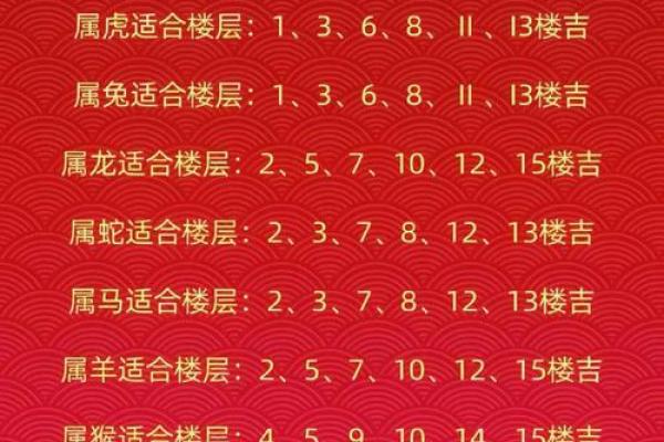 金命买房楼层推荐：选择最吉利的楼层，助您好运常伴！